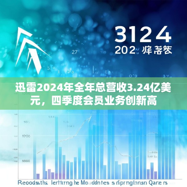 迅雷2024年全年总营收3.24亿美元，四季度会员业务创新高