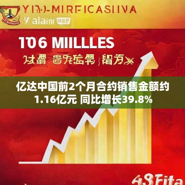 亿达中国前2个月合约销售金额约1.16亿元 同比增长39.8%