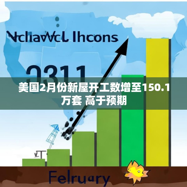 美国2月份新屋开工数增至150.1万套 高于预期