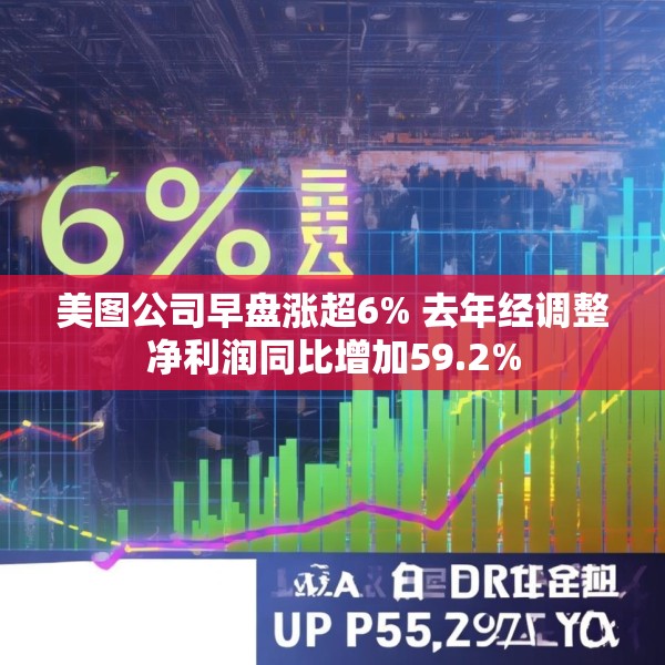 美图公司早盘涨超6% 去年经调整净利润同比增加59.2%