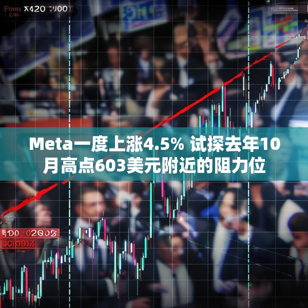 Meta一度上涨4.5% 试探去年10月高点603美元附近的阻力位