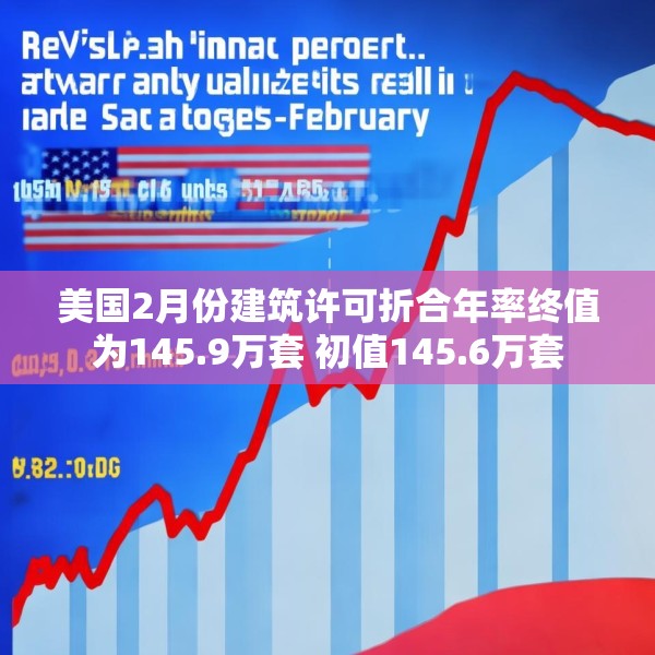 美国2月份建筑许可折合年率终值为145.9万套 初值145.6万套