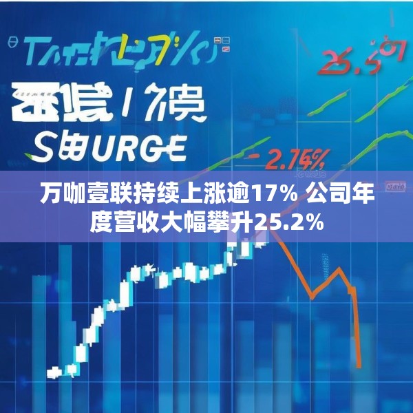 万咖壹联持续上涨逾17% 公司年度营收大幅攀升25.2%