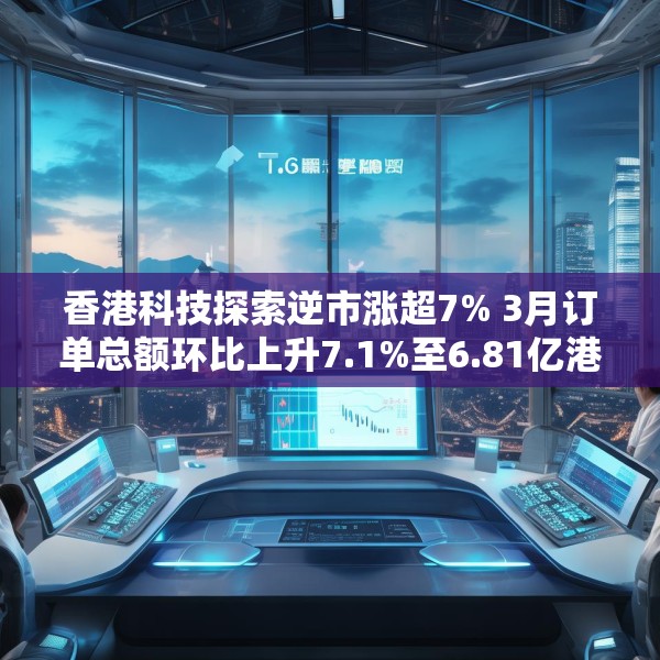 香港科技探索逆市涨超7% 3月订单总额环比上升7.1%至6.81亿港元