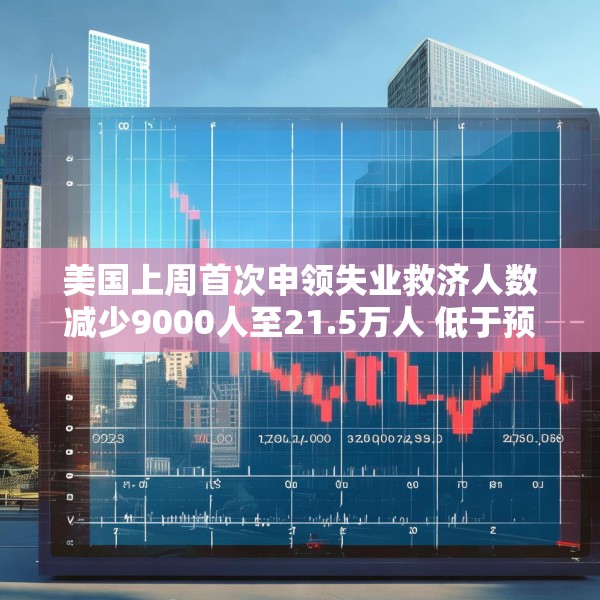 美国上周首次申领失业救济人数减少9000人至21.5万人 低于预估