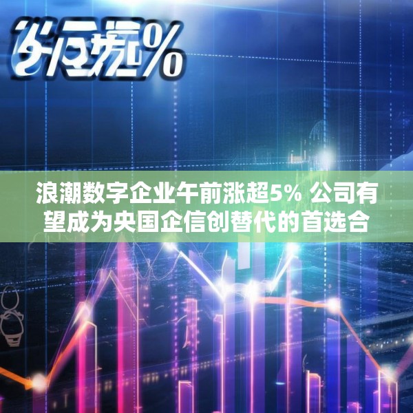 浪潮数字企业午前涨超5% 公司有望成为央国企信创替代的首选合作伙伴