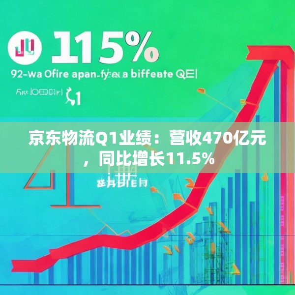 京东物流Q1业绩：营收470亿元，同比增长11.5%