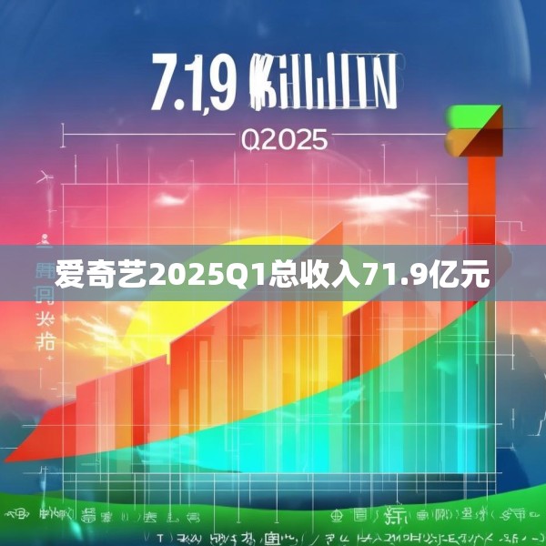 爱奇艺2025Q1总收入71.9亿元