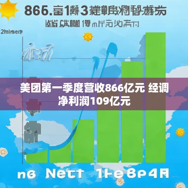美团第一季度营收866亿元 经调净利润109亿元