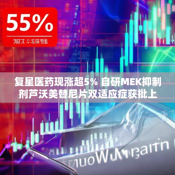 复星医药现涨超5% 自研MEK抑制剂芦沃美替尼片双适应症获批上市